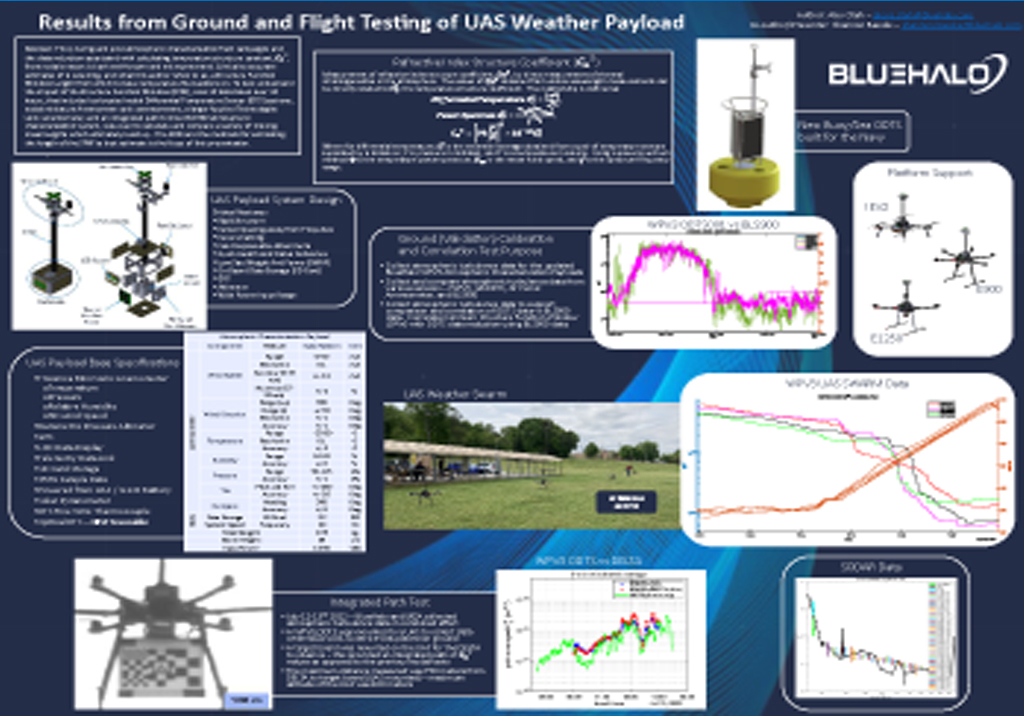 Results from Ground and Flight Testing of UAS Weather Payload